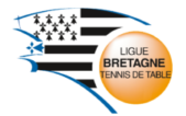 Résultats Championnat de Bretagne Corpo